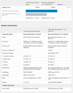 Nvidia GeForce RTX 4080 vs RTX 3080 Vulkan (immagine via Geekbench)