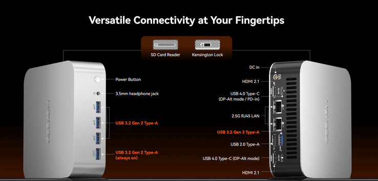 Configurazione delle porte dell'A9 Max (Fonte: Geekom)