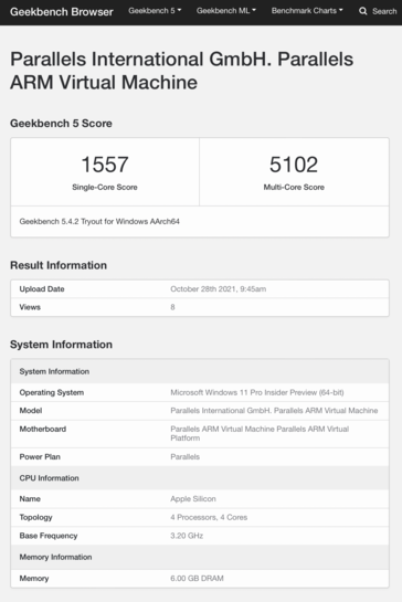 (Fonte: Geekbench)