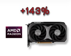 L&#039;impressionante e conveniente Radeon RX 9060 XT ha sconfitto la RTX 5060 Ti con oltre il 143% di voti in più. (Fonte immagine: AMD, modificata)