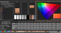 CalMAN: ColorChecker