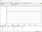 Consumo energetico del sistema di test (FurMark PT 100%)