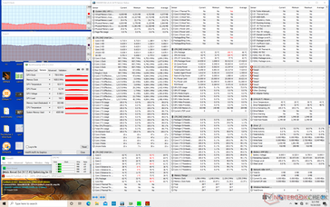 XPS 13 9310 durante Prime95+FurMark