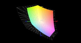 HP Omen 17 vs AdobeRGB (60%)