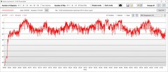 Temperatura della GPU