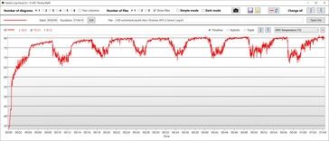 Temperatura della CPU