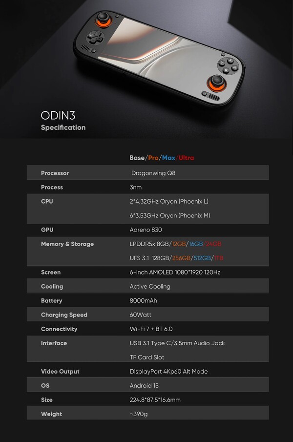 AYN ha modificato il foglio delle specifiche di Odin 3 per mostrare il passaggio all'archiviazione UFS 3.1.