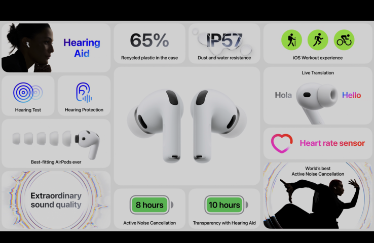 Apple Panoramica delle caratteristiche di AirPods Pro 3 (fonte: Apple)