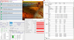 Il Latitude durante lo stress test.