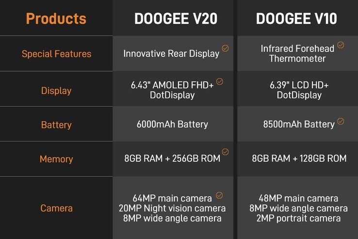 Doogee V20 vs. Doogee V10: specifiche e caratteristiche a confronto (Fonte: Doogee)