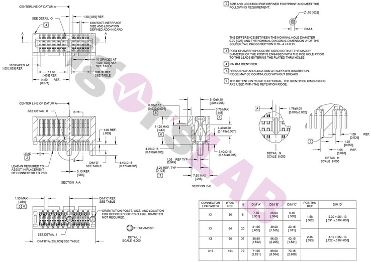 (Fonte: Igor's Lab via VideoCardz)