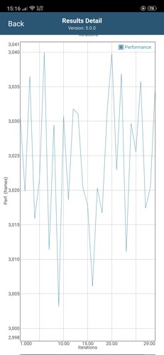 Cali intermittenti di prestazioni nel GFXBench Long Term T-Rex ES 2.0