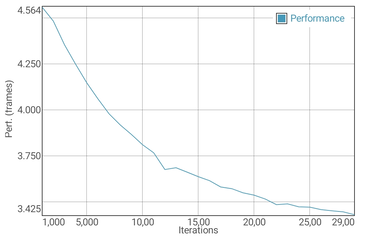 GFXBench Manhattan test della batteria