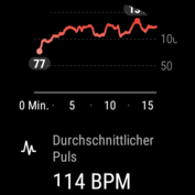 Diagramma cardiaco dopo un cardio workout