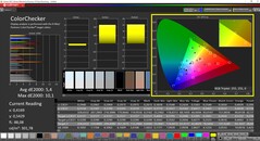 Colori CalMAN Colorchecker