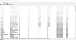 Driver classificati per tempo di esecuzione più lungo