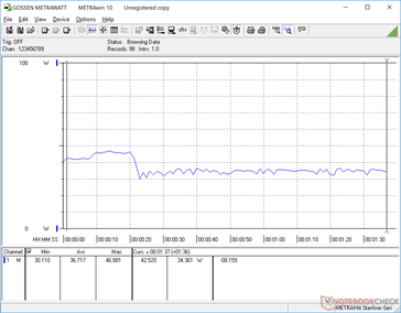 Power consumption is higher during the first few seconds of running 3DMark 06