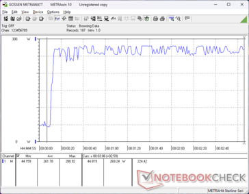 Lo stress di Prime95+FurMark è iniziato al minuto 10