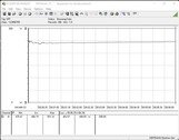 Consumo di energia dell'intero sistema (FurMark PT 100 %)