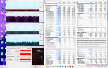 Stress da Cyberpunk 2077