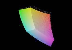 Aorus 7 KB vs. sRGB (90%)