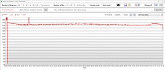 Witcher 3: velocità di clock della GPU