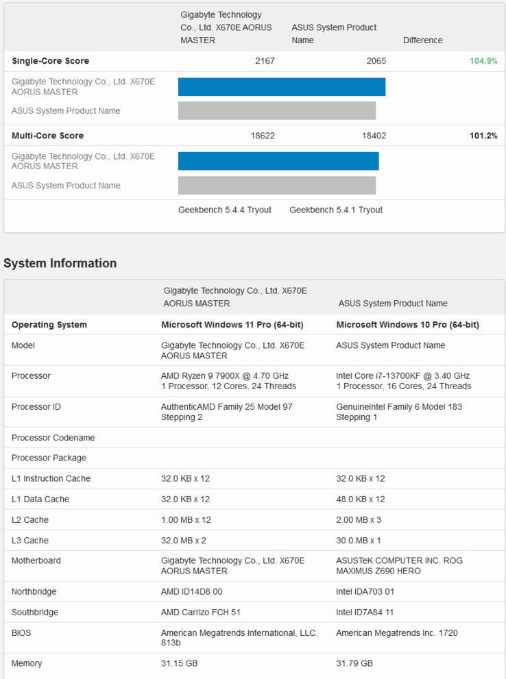 AND Ryzen 9 7900X (in alto) vs Intel Core i7-13700K (in basso) su Geekbench (immagine via Geekbench)