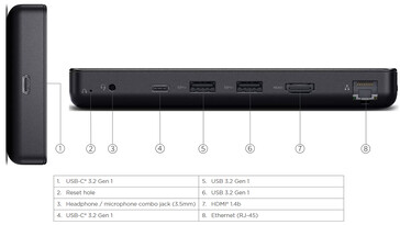 Porte di connettività (Fonte immagine: Lenovo)