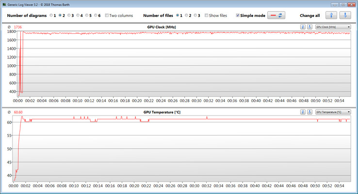 Misure delle GPU durante il nostro test di The Witcher 3