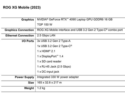 Asus ROG XG Mobile - Specifiche. (Fonte: Asus)