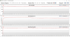 Misurazioni della GPU durante il test di Witcher 3