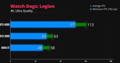 Watch Dogs: Legion 4K. (Fonte immagine: iVadim)