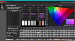 ColorChecker dopo la calibrazione