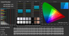 CalMAN: ColorChecker - non calibrato