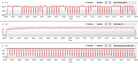 L'AMD Ryzen Threadripper 2920X durante il nostro test