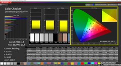 CalMAN ColorChecker (calibrato)