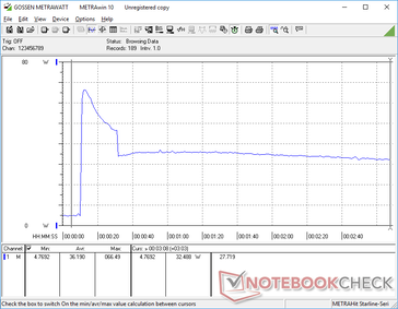 Stress Prime95 iniziato a 10s (monitor esterno)