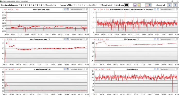 Test di stress dei dati di CPU e GPU