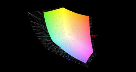 Acer Predator Triton 500 vs. AdobeRGB (66%)