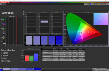 Saturazione del colore (schema di colore: Standard, temperatura colore: Standard, spazio colore di destinazione: sRGB)