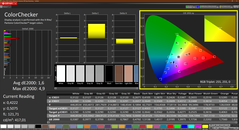 Colorchecker (calibrato)