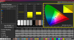 Colorchecker (calibrato)