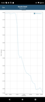 Il test della batteria dell'app GFXBench