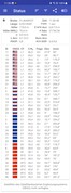 Test GPS: GNSS supportati