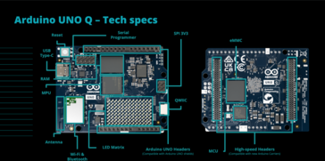 Specifiche di Arduino UNO Q (fonte: Arduino)