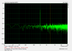 Jack Audio (THD / THD+N)