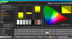 ColorChecker dopo la calibrazione