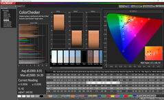 ColorChecker prima della calibrazione