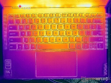 Stress Prime95+FurMark (copertura C)