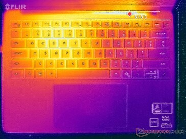 Test di stress con Prime95+FurMark (C cover)